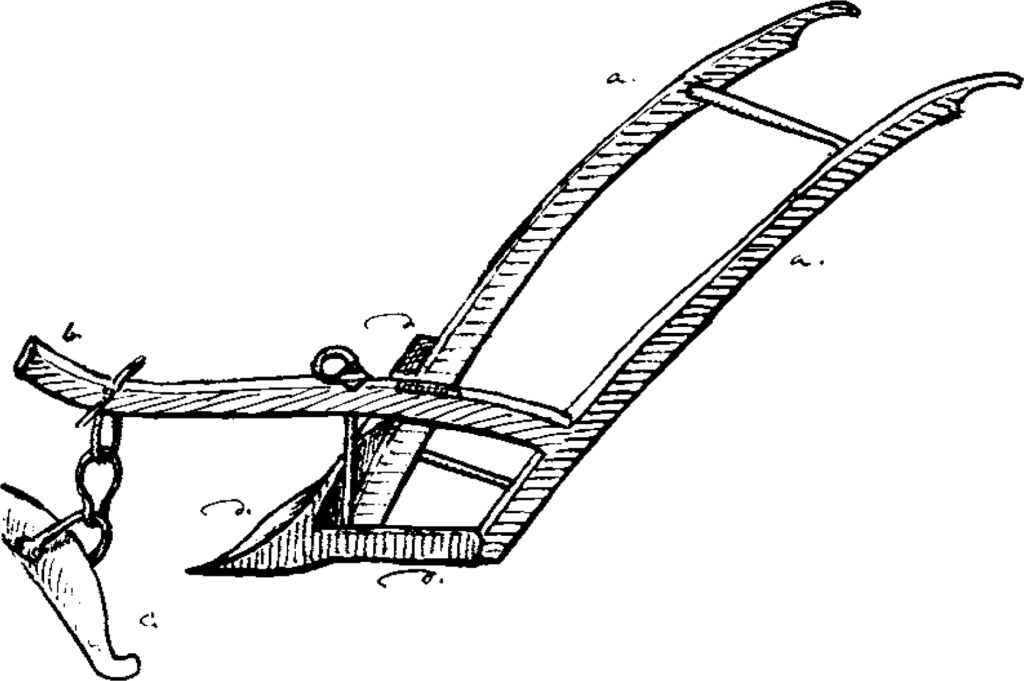 Figure 6.38. Indiana plow: “‘a,’ the handles. ‘b,’ the beam that the animal pulls on; there is only one of these on the left side of the plow. ‘c,’ the whiffletree, on which the horse pulls. ‘d,’ the plow iron or plowshare, which is very sharp and flared.”