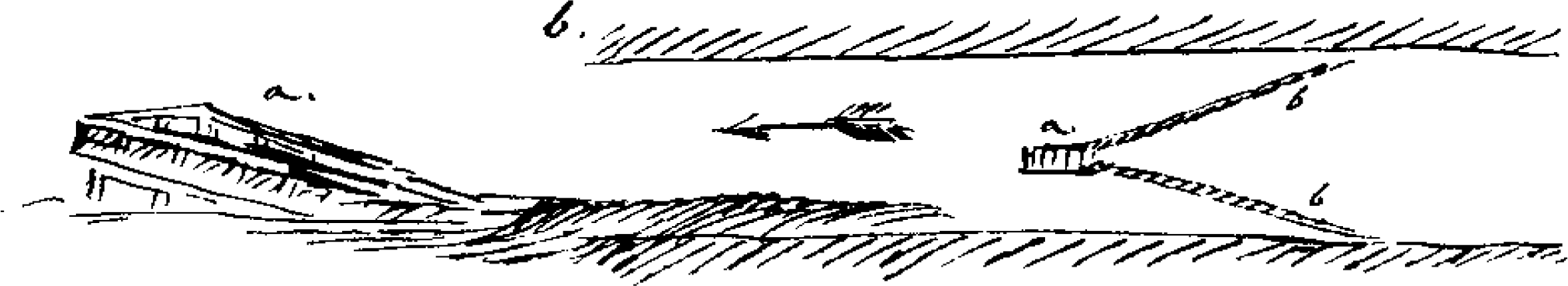 Fig 3.2. Fish trap: Through two rows of stones laid together in the river, an acute angle 'b-b' is formed, over which the water flows. In 'a' there is a large, wide, wooden, receptacle, surrounded like a large barge with a railing, which the fish enter and in which a large number of them are often caught.