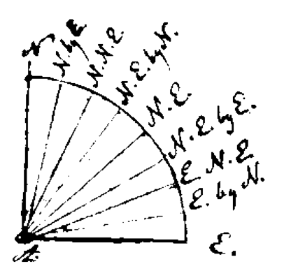 Figure 1.17. Quarter wind or compass rose.